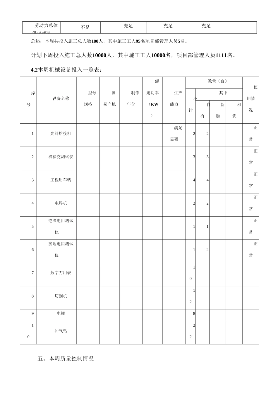 建筑智能化弱电工程施工周报范本-_第2页