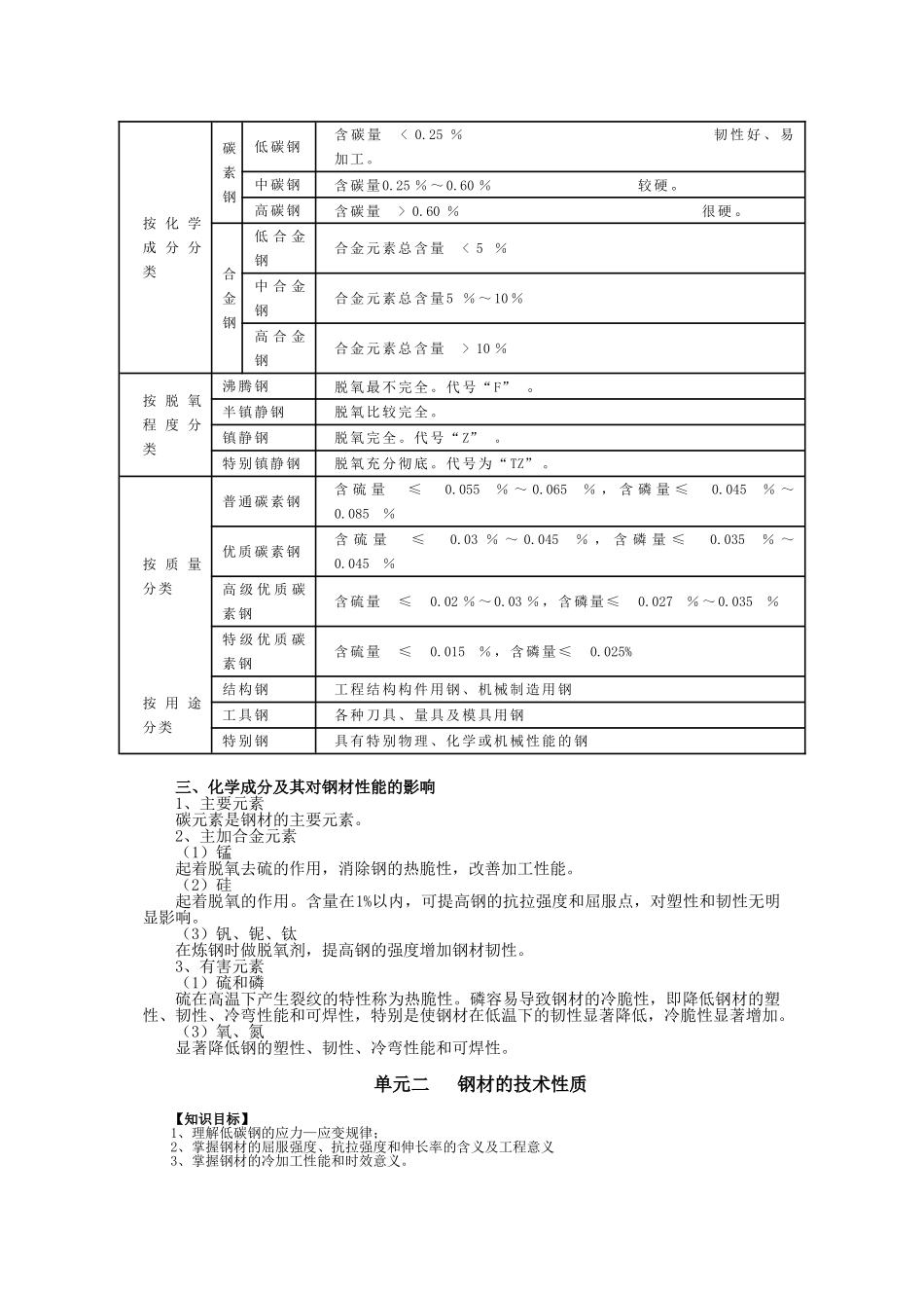 建筑材料与检测教案模块五---建筑钢材及其性能检测---教案_第2页