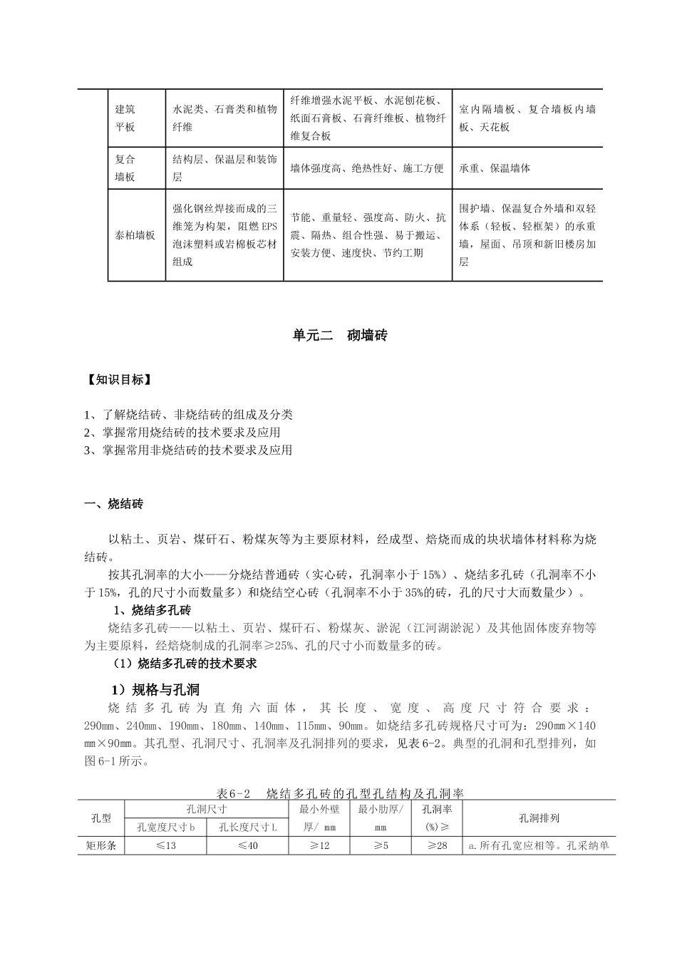 建筑材料与检测教案模块六---模块六--墙体材料及其性能检测--教案_第3页