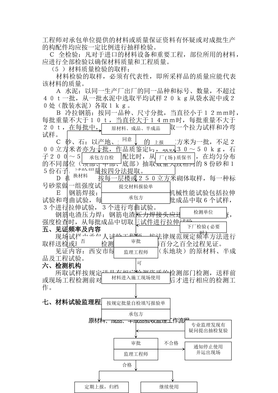 建筑材料监理实施细则ew_第3页