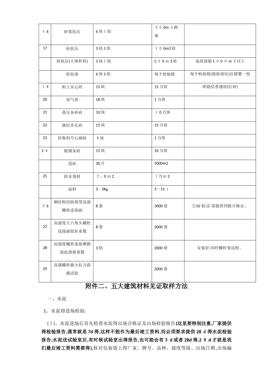 建筑材料见证取样检测项目的取样数量_第2页
