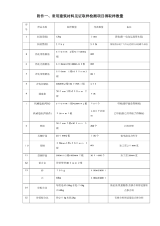 建筑材料见证取样检测项目的取样数量