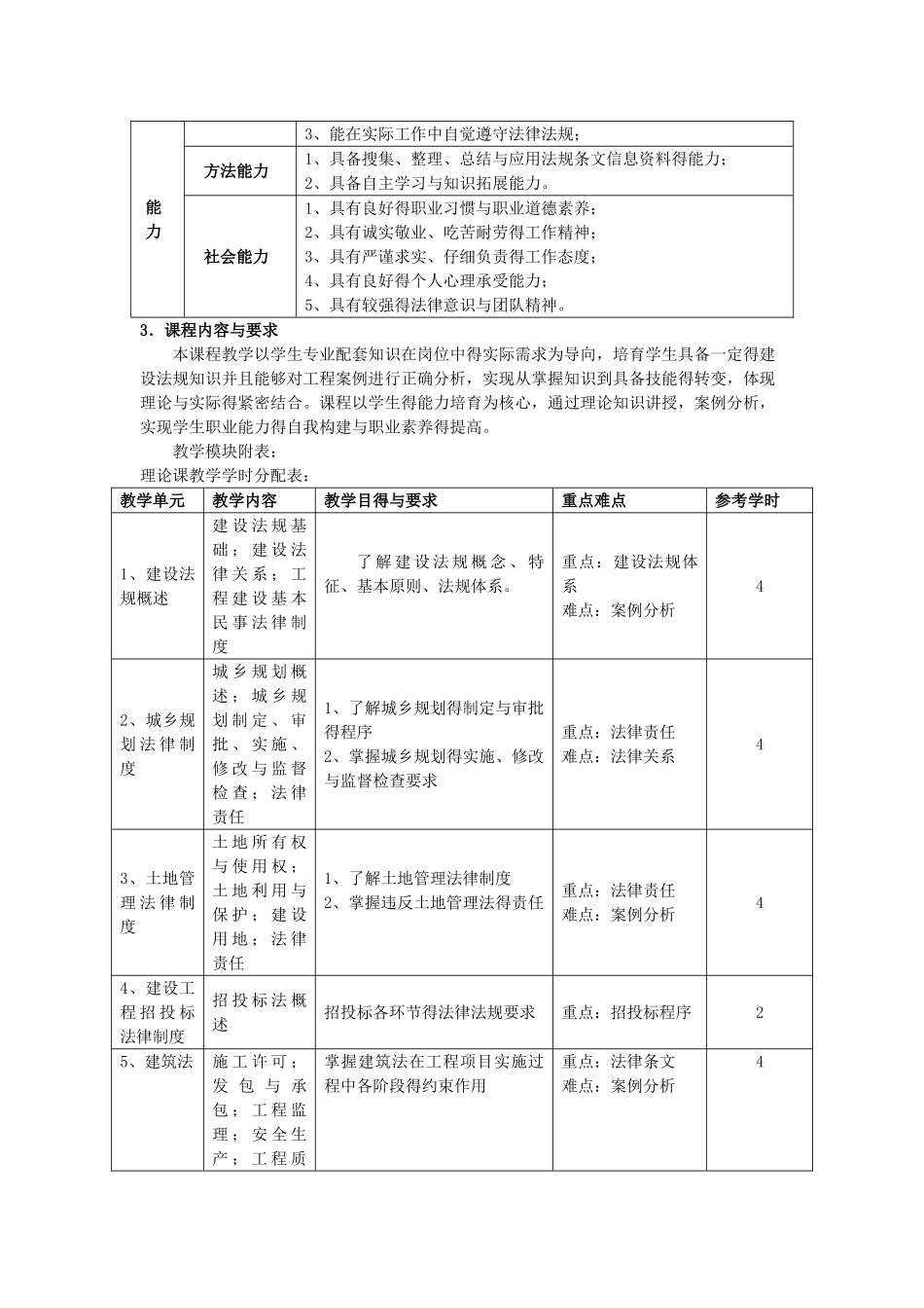 建筑法规课程标准_第2页