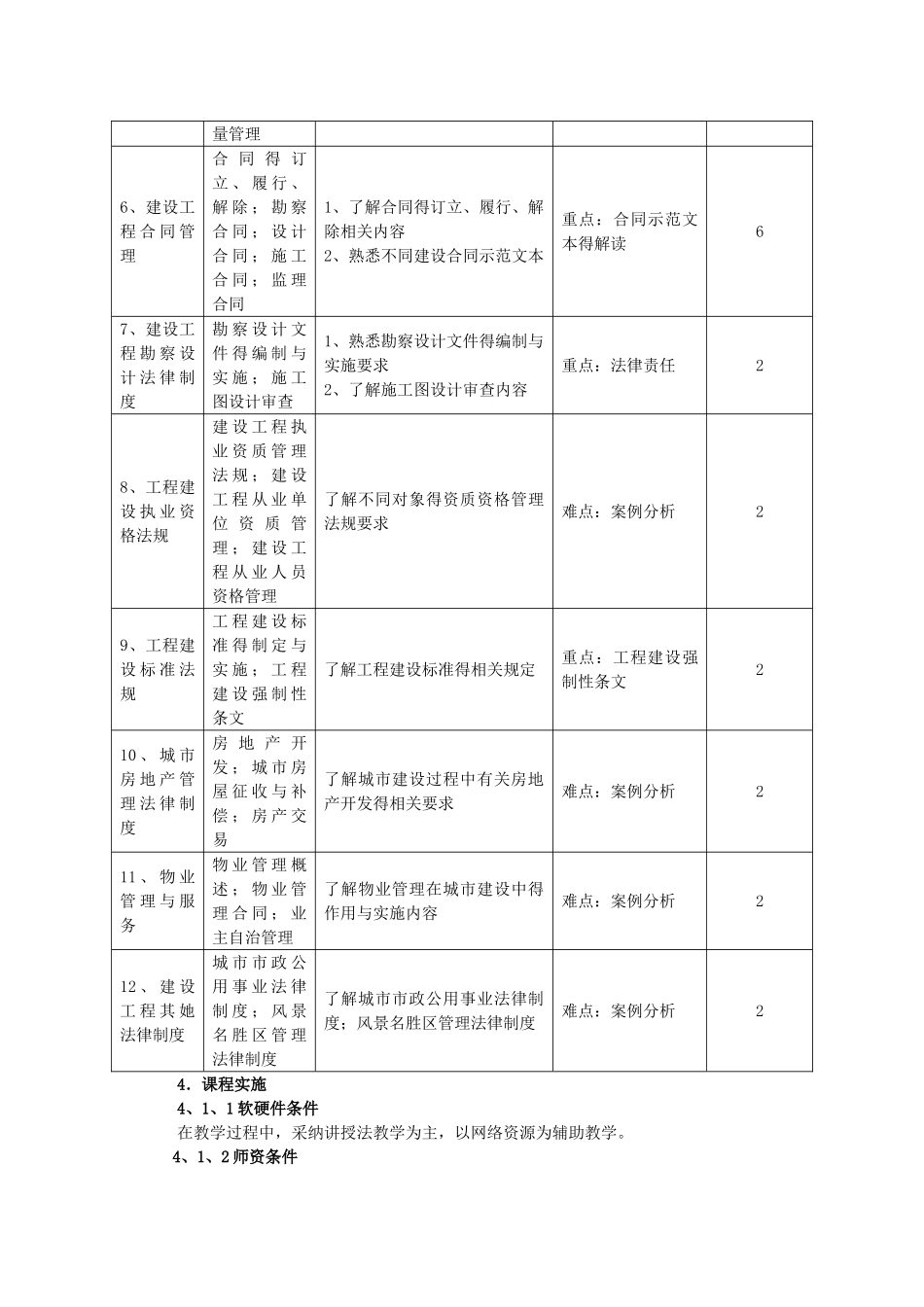 建筑法规课程标准_第3页