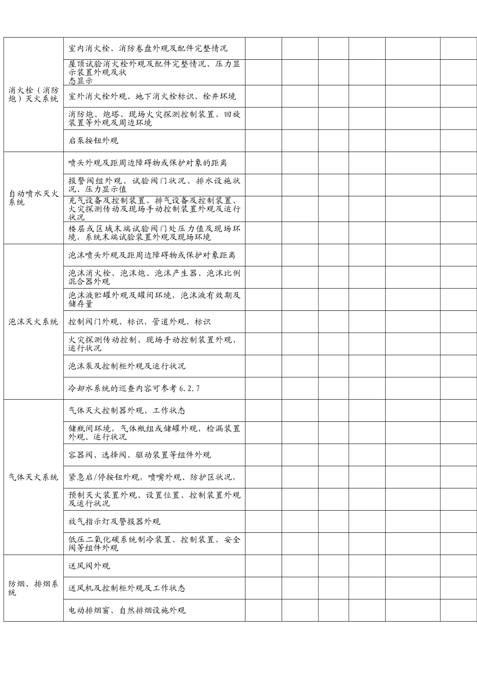 建筑消防设施巡查记录表2025_第2页