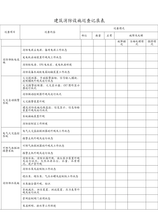 建筑消防设施巡查记录表2025