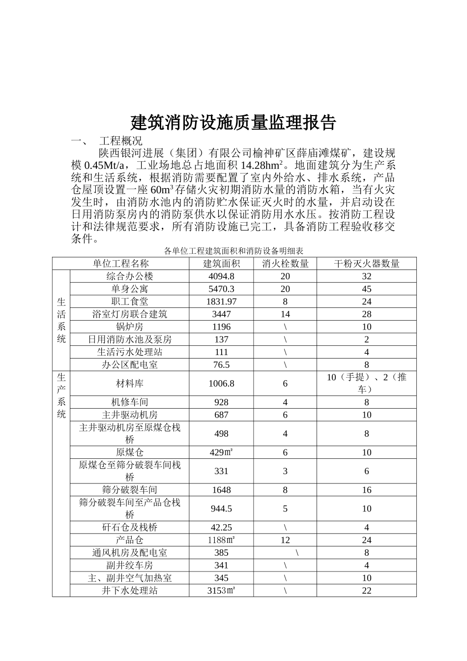 建筑消防设施质量监理报告_第2页