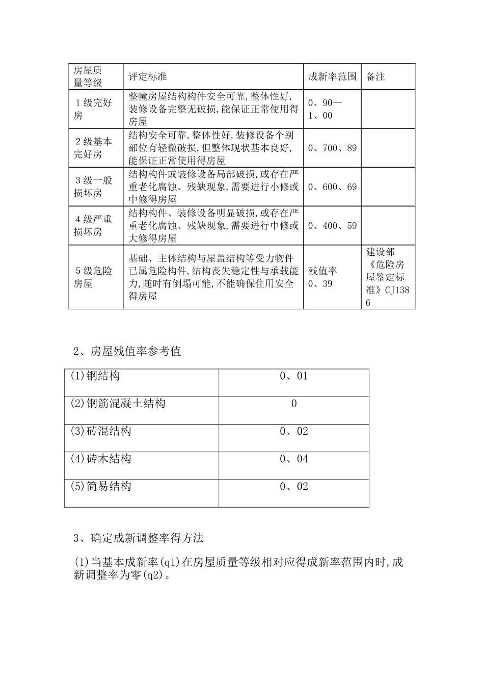 建筑物成新率计算_第2页