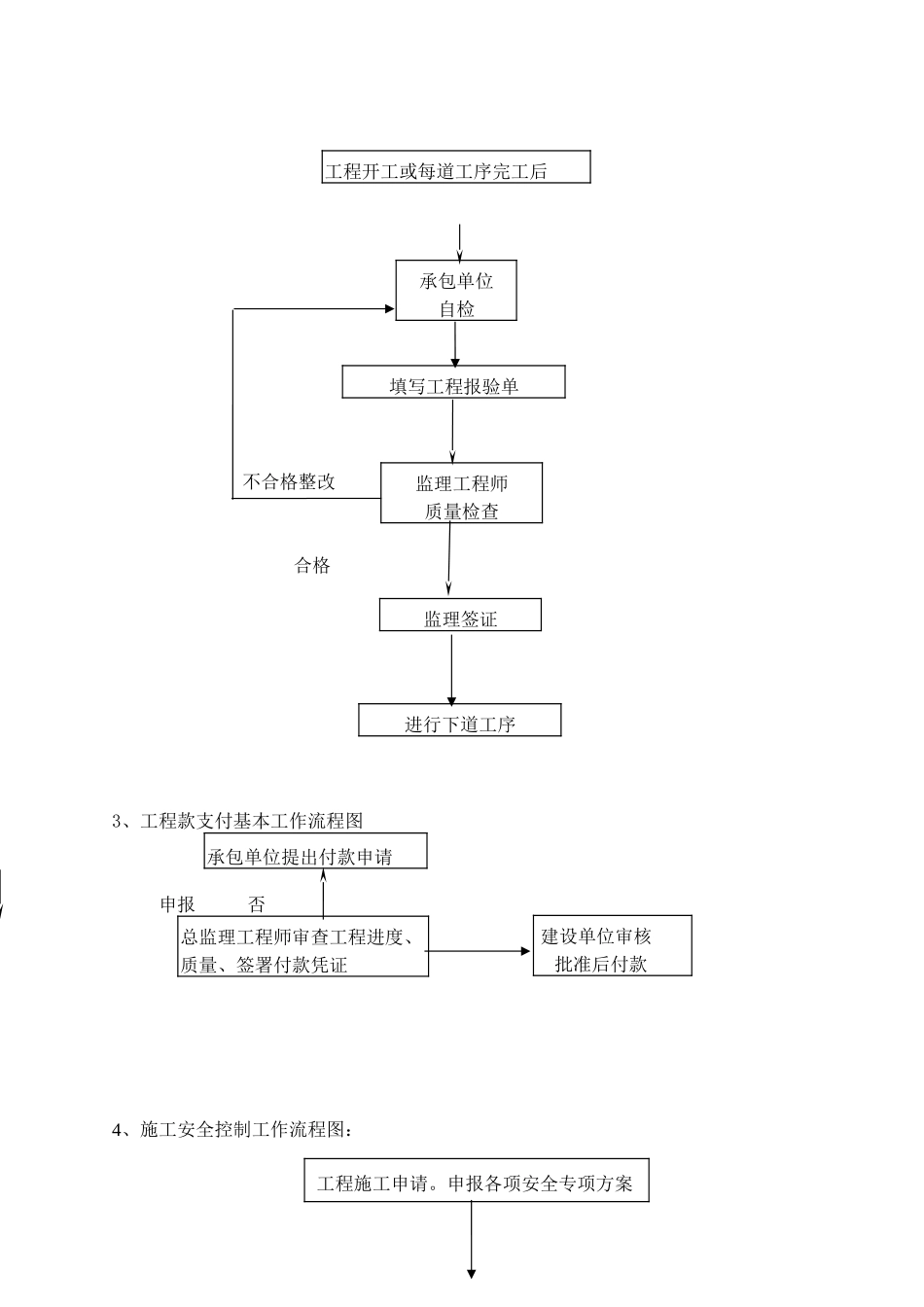 建筑电气专业施工监理实施细则_第3页