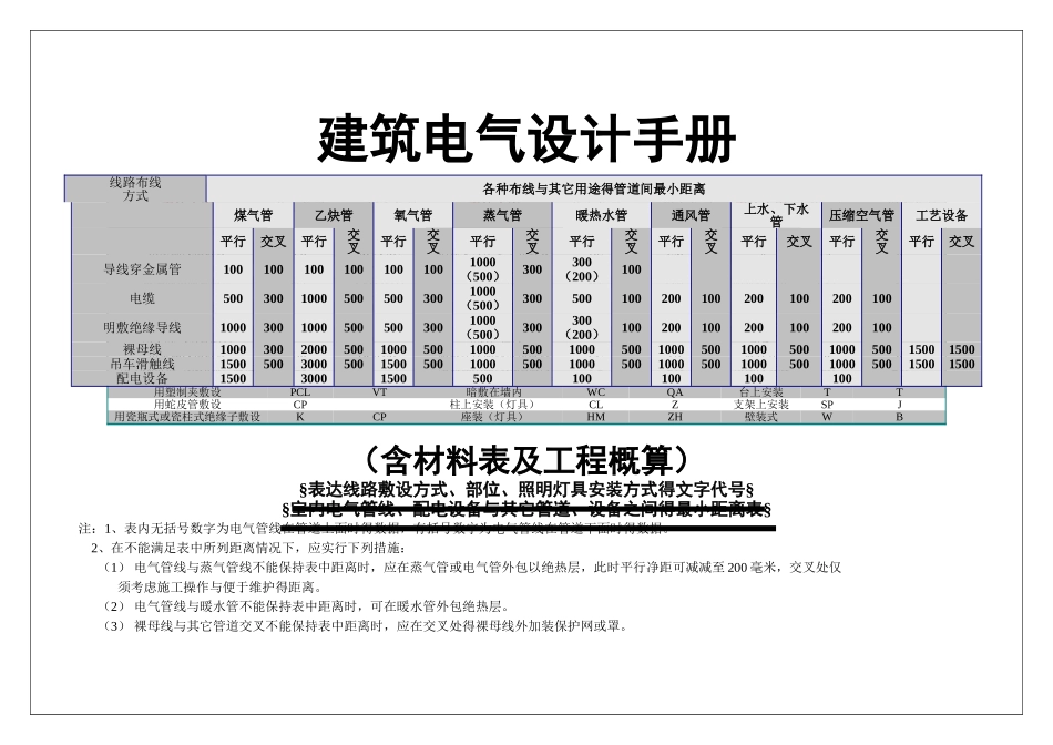 建筑电气设计手册_第1页