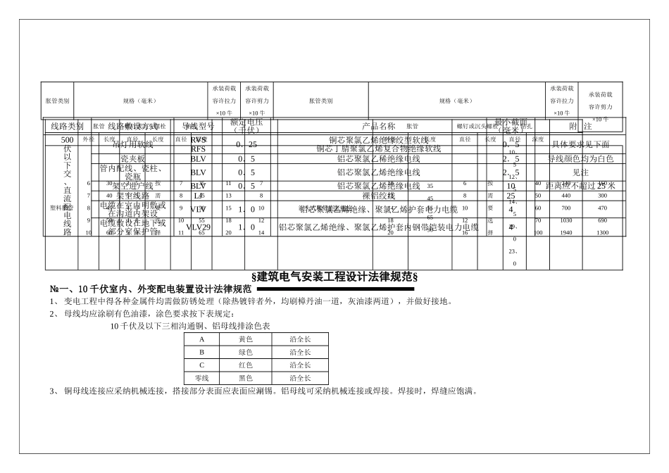 建筑电气设计手册_第3页