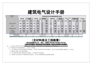 建筑电气设计手册