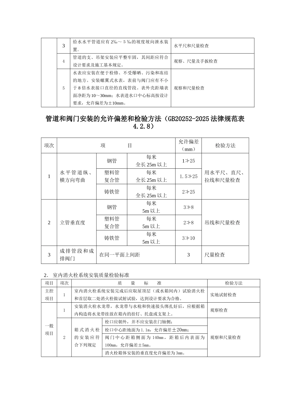 建筑给水工程施工质量监理_第2页