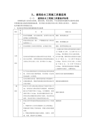 建筑给水工程施工质量监理