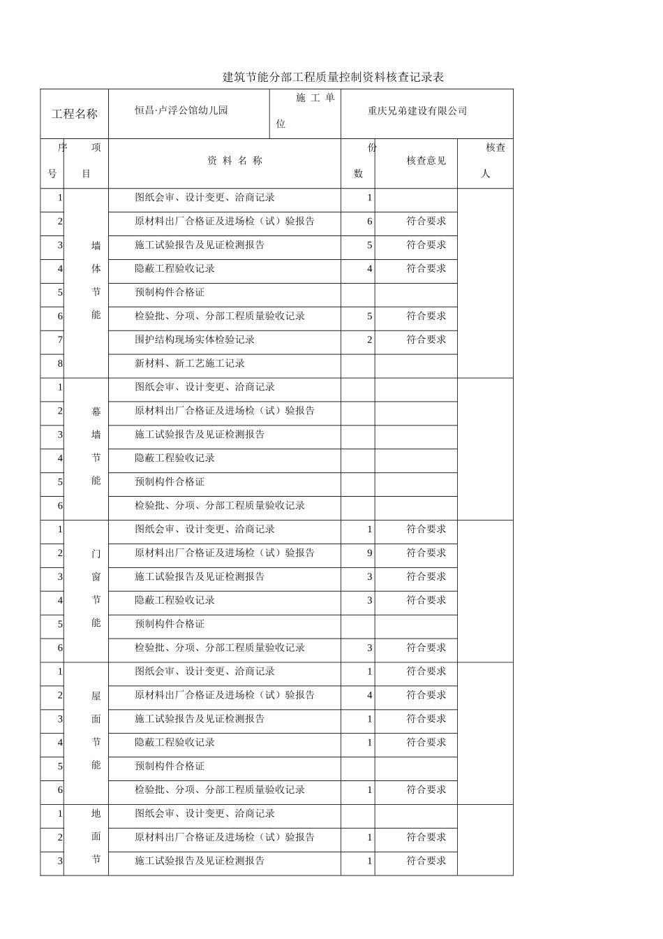 建筑节能分部工程质量控制资料核查记录表_第1页