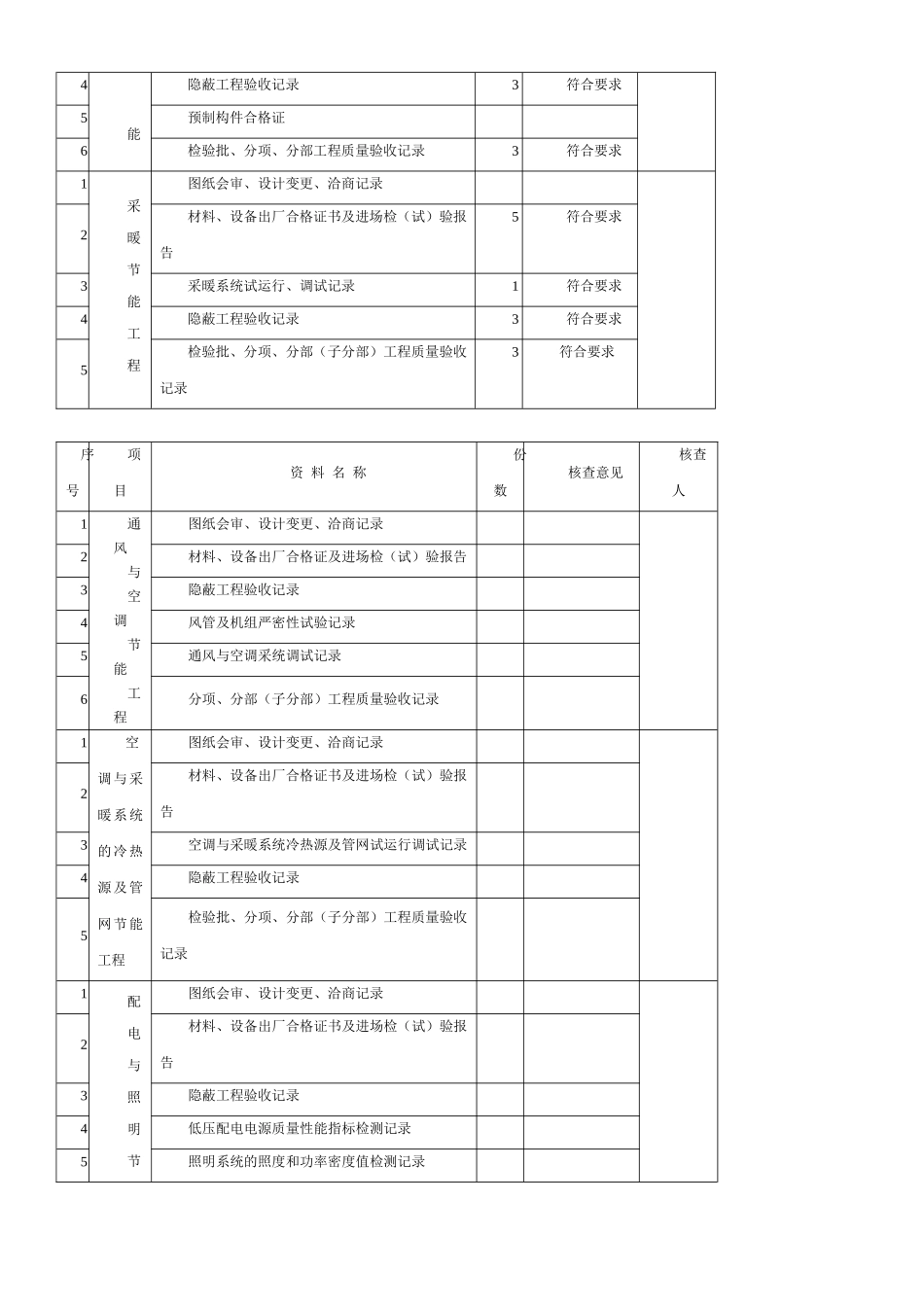建筑节能分部工程质量控制资料核查记录表_第2页