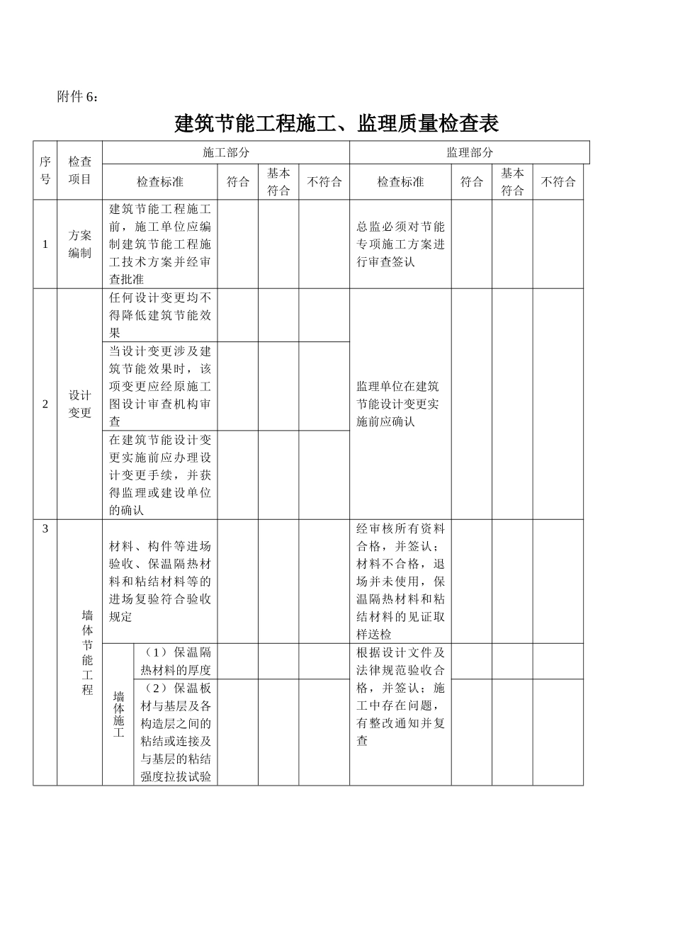 建筑节能工程施工监理质量检查表_第1页