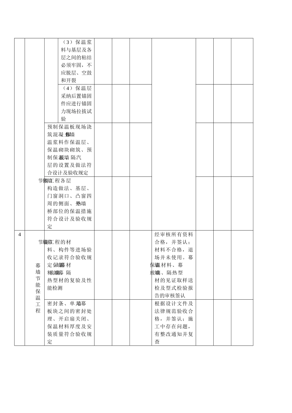 建筑节能工程施工监理质量检查表_第2页