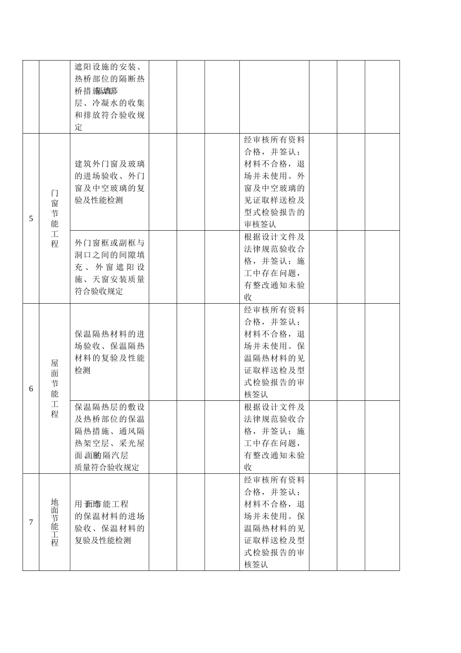 建筑节能工程施工监理质量检查表_第3页