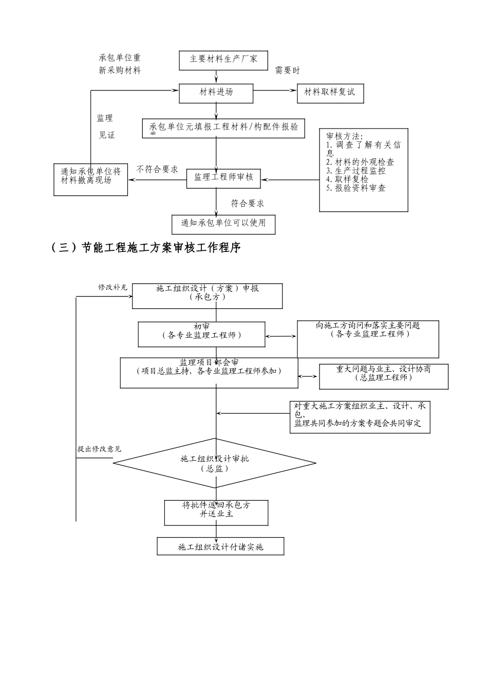 建筑节能工程监理实施细则7_第3页