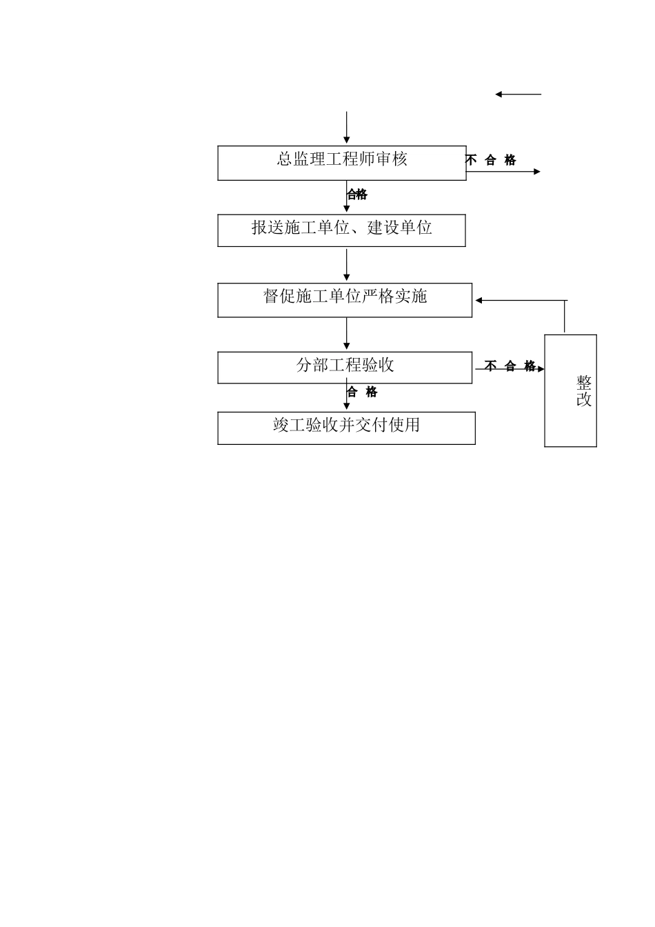 建筑节能监理实施细则1_第3页