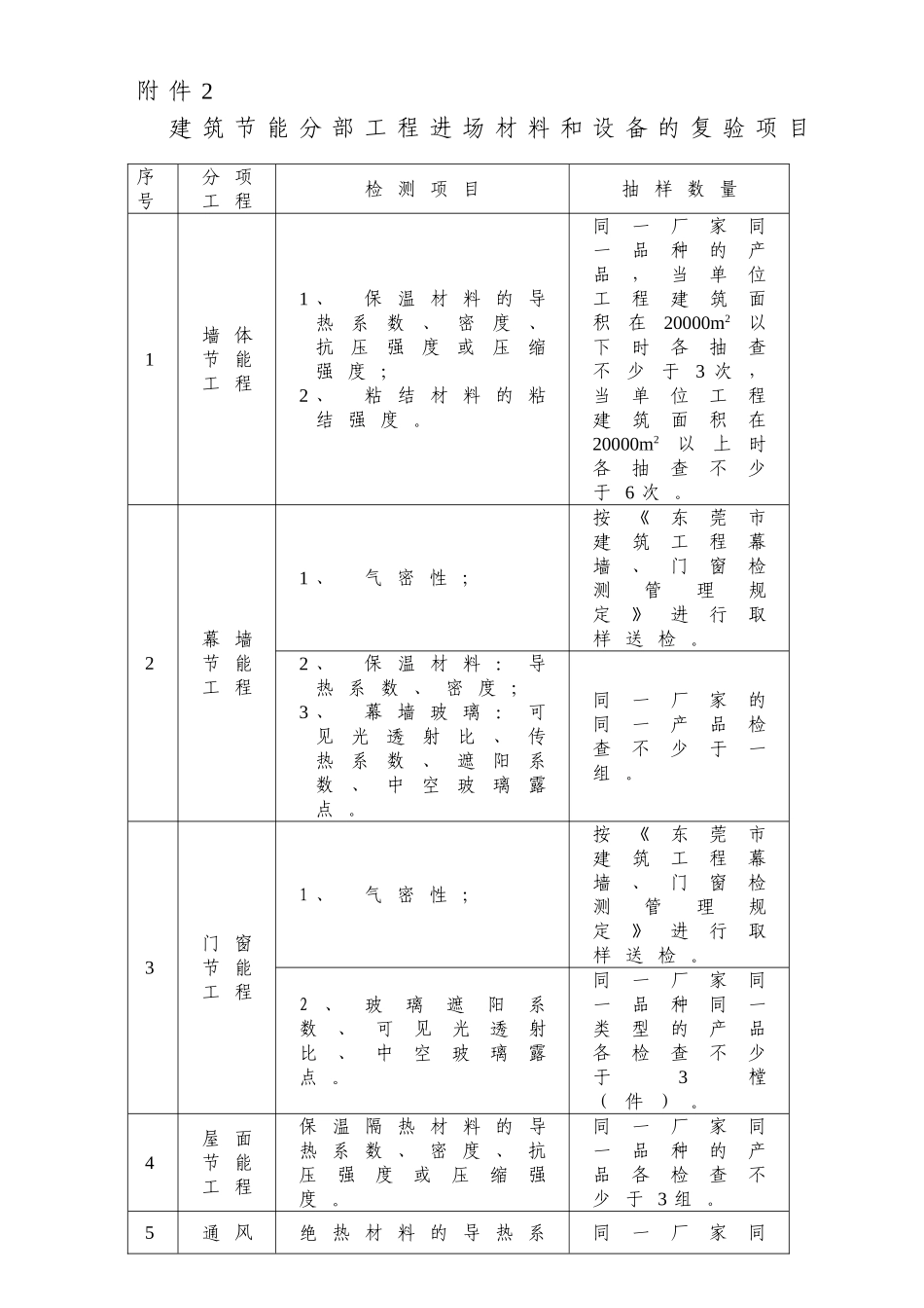 建筑节能材料进场和设备的复验取样_第1页