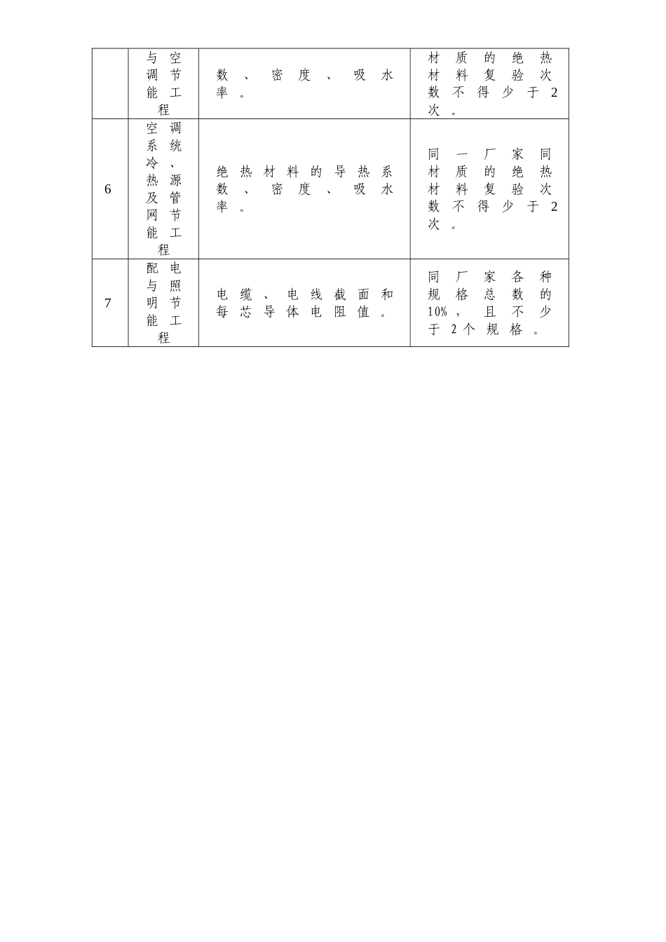 建筑节能材料进场和设备的复验取样_第2页