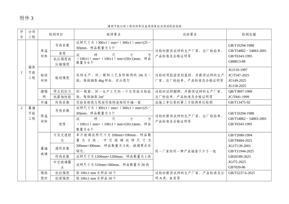 建筑节能材料进场和设备的复验取样_第3页