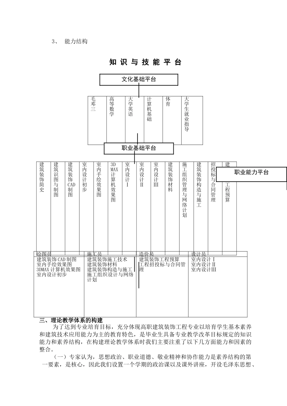 建筑装饰工程技术专业教学改革试点方案和实施计划_第3页