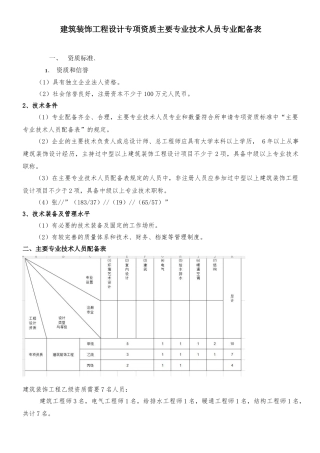 建筑装饰工程设计专项资质主要技术人员配备表