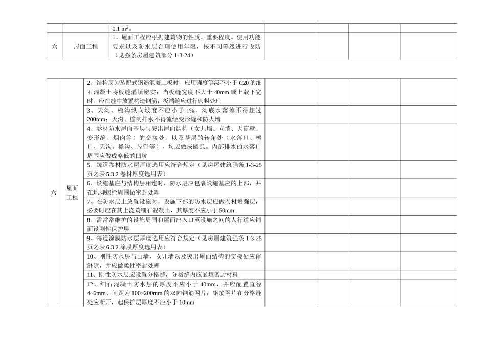 建筑设计强条实施监理检查表_第2页