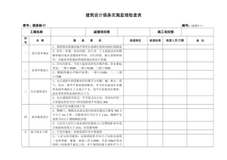 建筑设计强条实施监理检查表