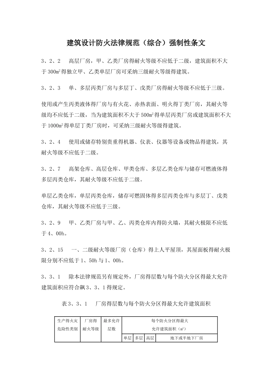 建筑设计防火规范强制性条文_第1页
