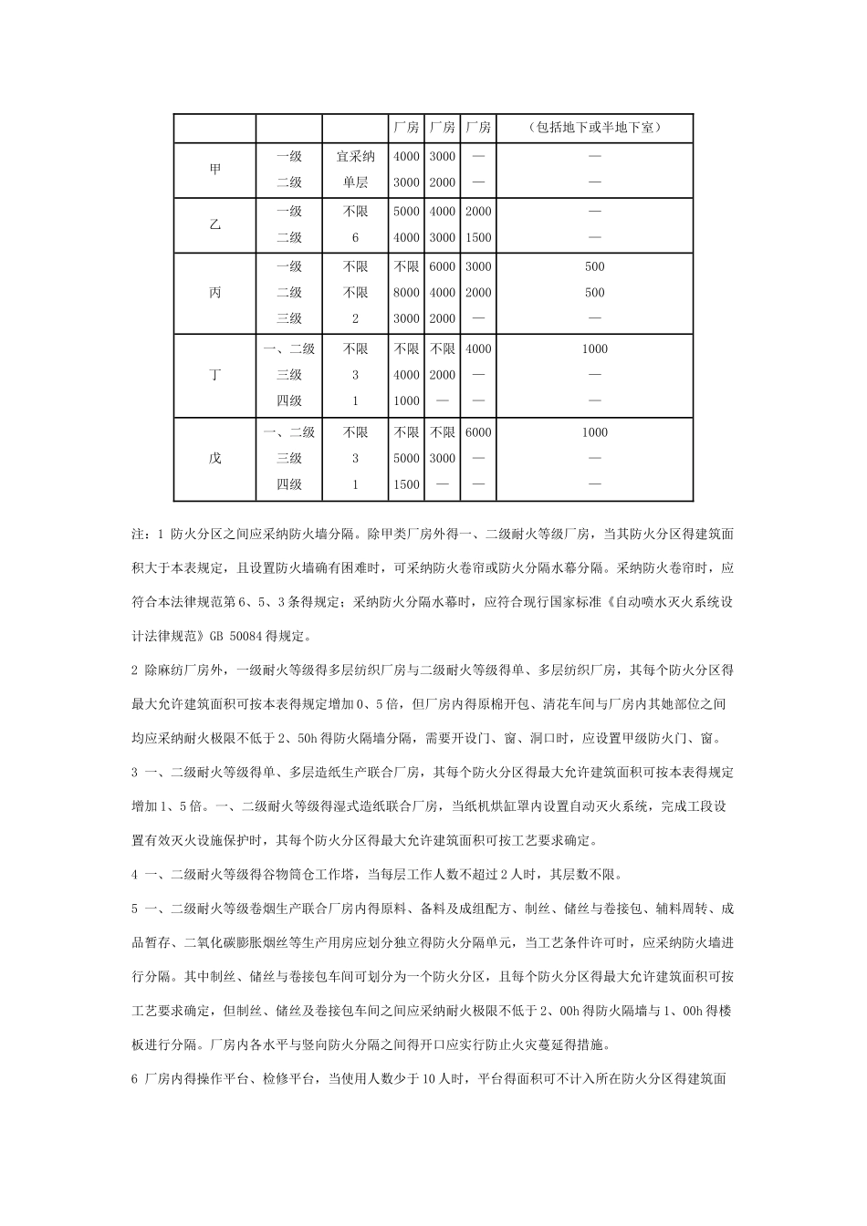 建筑设计防火规范强制性条文_第2页
