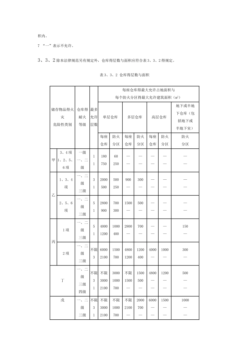 建筑设计防火规范强制性条文_第3页
