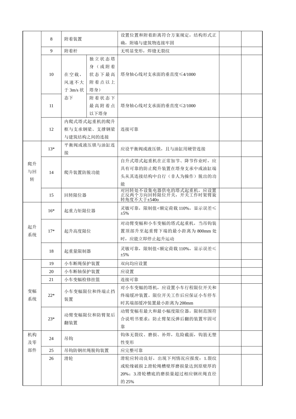 建筑起重机械综合检查表式定检安装自检验收_第2页