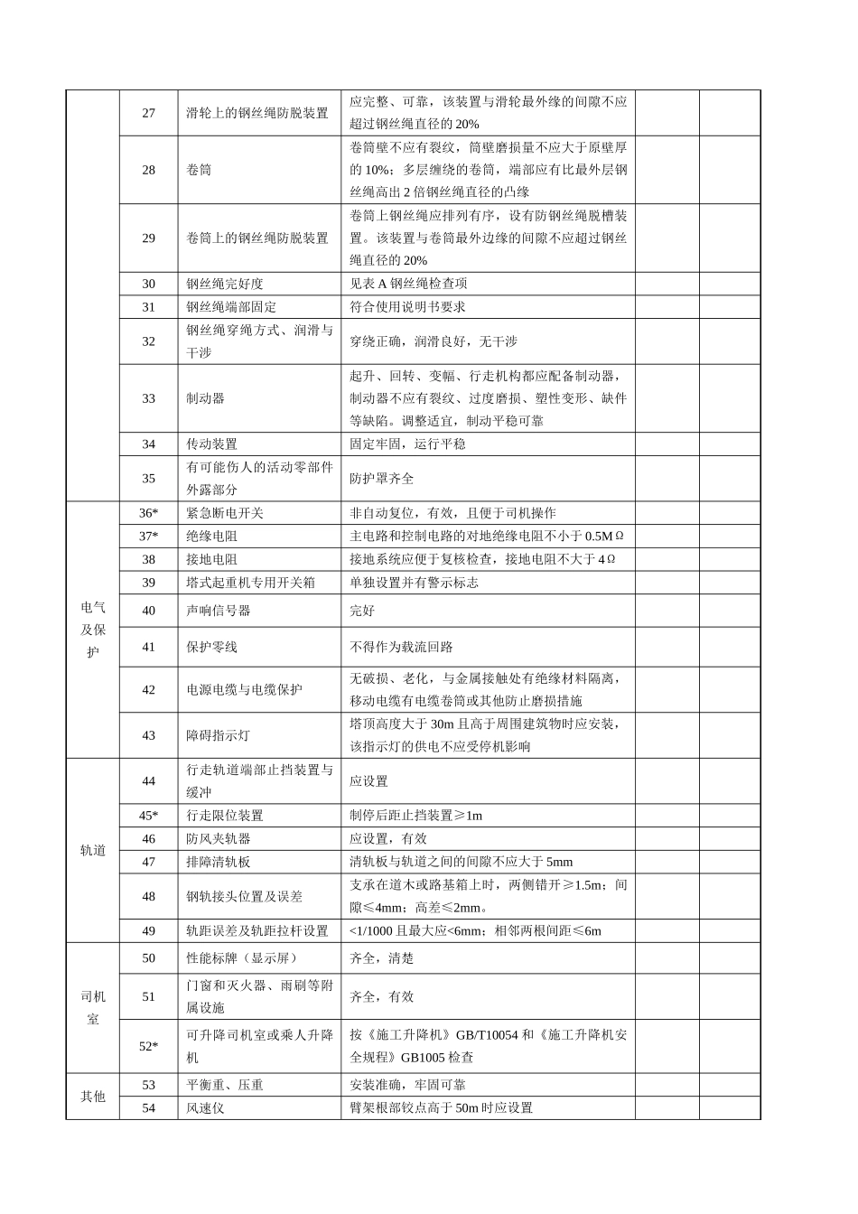 建筑起重机械综合检查表式定检安装自检验收_第3页
