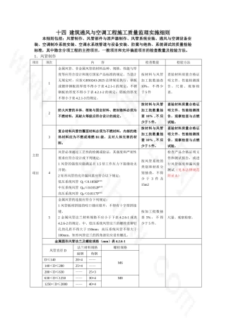 建筑通风与空调工程施工质量监理实施细则