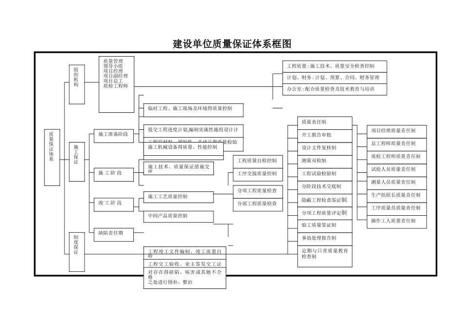 建设单位质量保证措施_第1页