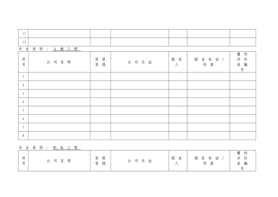 建设工程项目承建商名册_第2页