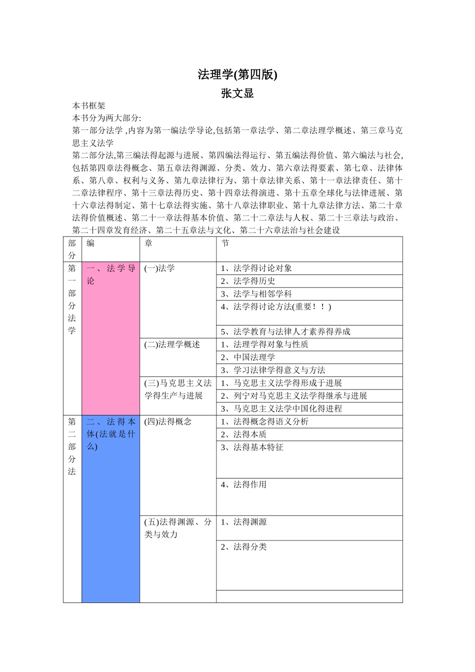 张文显法理学笔记_第1页