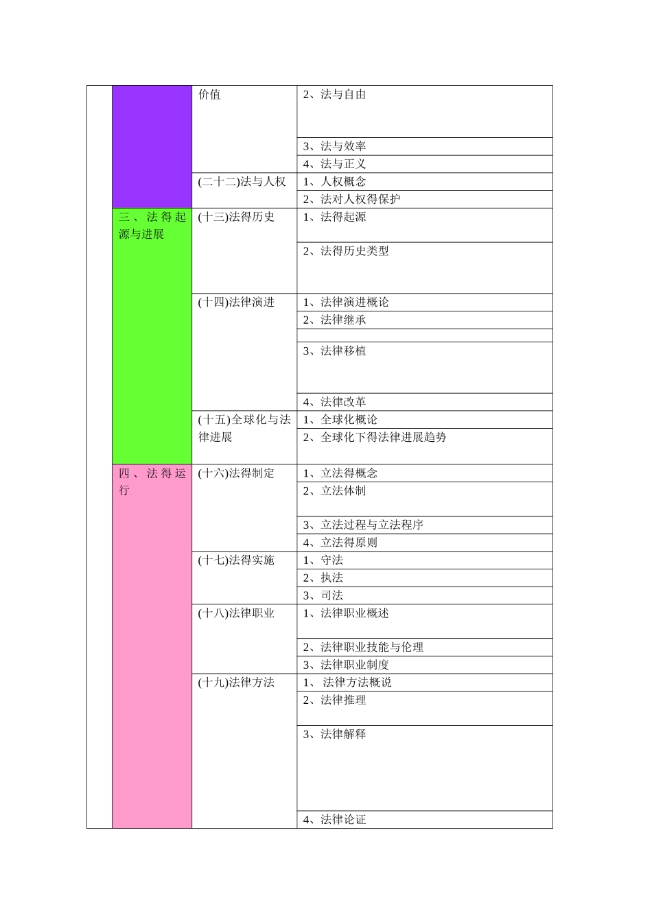 张文显法理学笔记_第3页