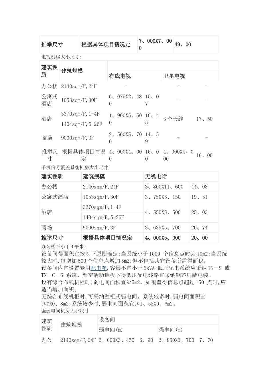 强弱电机房位置大小及布置_第3页
