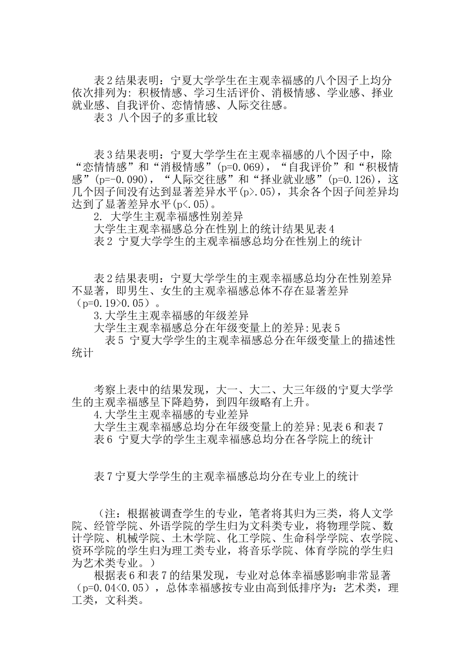 当代大学生的主观幸福感探析_第3页