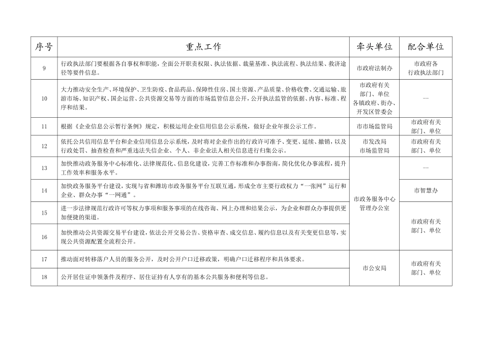 当前全市政务公开重点工作分解细化表_第2页