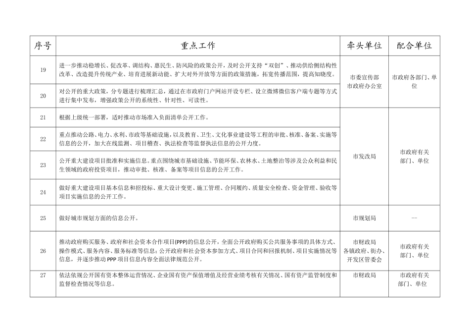 当前全市政务公开重点工作分解细化表_第3页