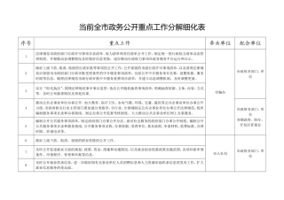 当前全市政务公开重点工作分解细化表