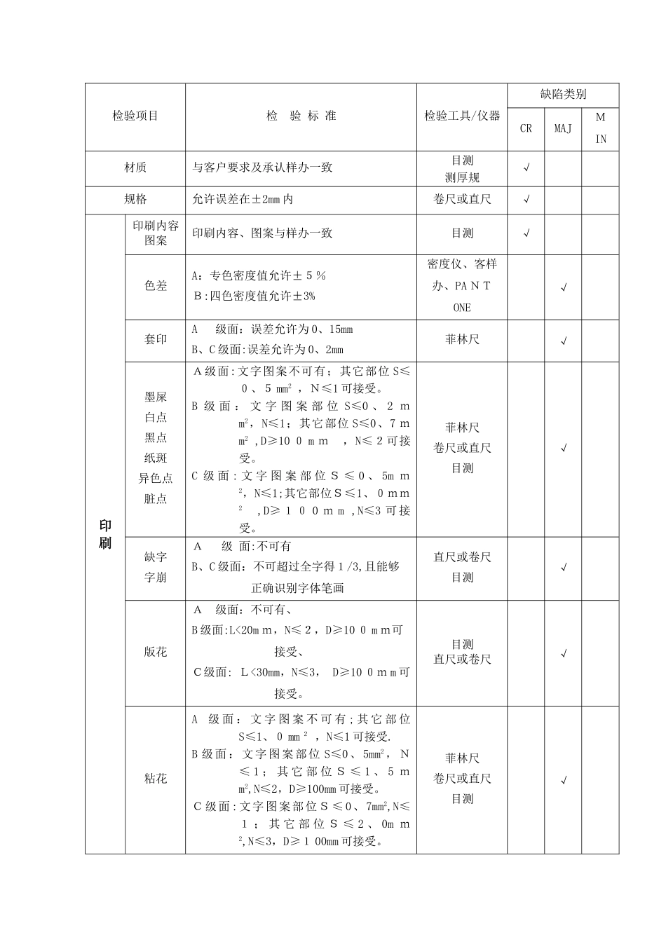 彩盒成品检验标准_第1页