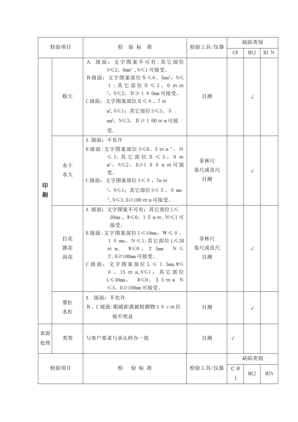 彩盒成品检验标准_第2页
