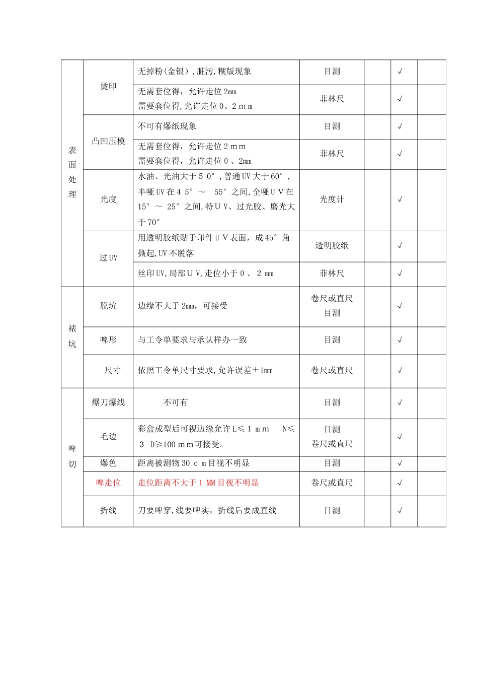 彩盒成品检验标准_第3页
